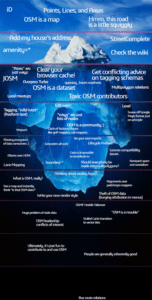 The OSM Iceberg